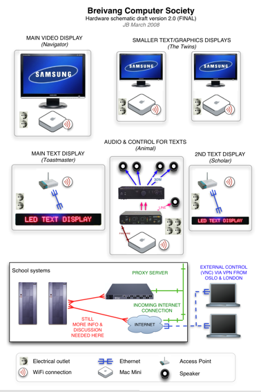 Schematic